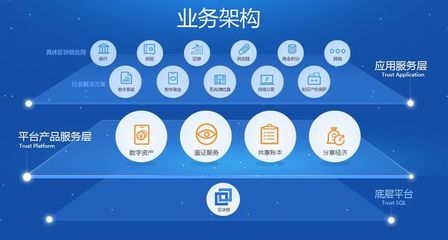 騰訊區(qū)塊鏈的三年軟件開發(fā)之路